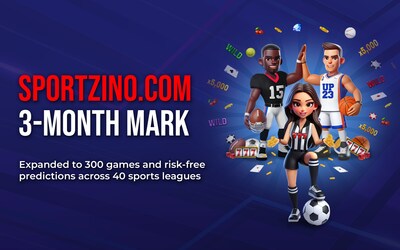 Sportzino.com establishes strong market presence in the U.S after 3 months, partnering with industry-leading gaming partners