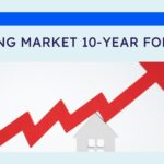 Housing Market 10 Year Forecast.jpeg