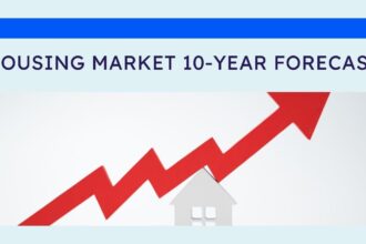 Housing Market 10 Year Forecast.jpeg