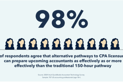 Intuit Survey.png