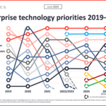 Shifting Enterprise Technology Priorities 2019 2025 Vf Vfeatured Image.png