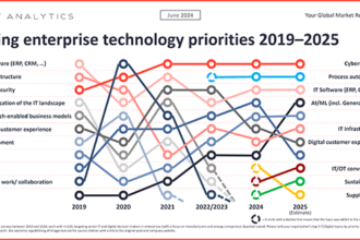 Shifting Enterprise Technology Priorities 2019 2025 Vf Vfeatured Image.png