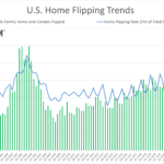 U.s. Home Flipping Trends Chart Q1 20242 1.png