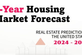 Housing Market Forecast For Next 5 Years.jpeg