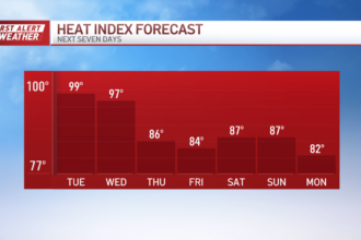 Lks Temperature Trend Neweng Fc5552.png