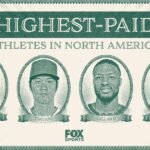 12.08.23 Highest Paid Athletes In North America 16x9.jpg