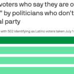 2024 07 16 1324 Share Of Latino Fallback.png