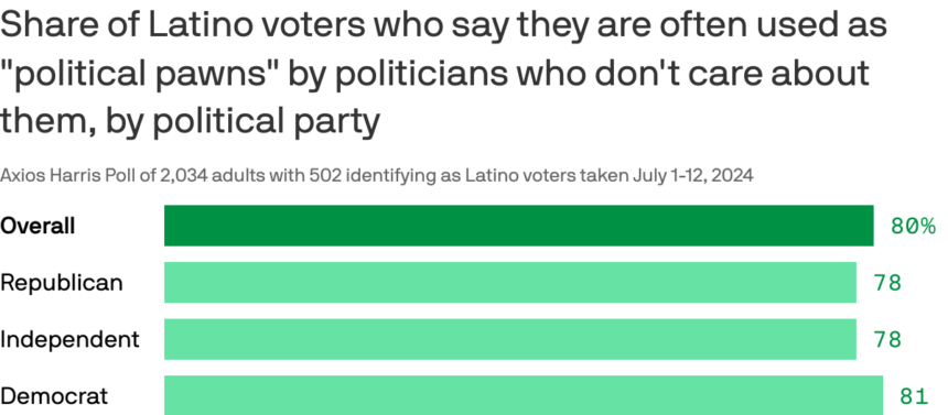 2024 07 16 1324 Share Of Latino Fallback.png