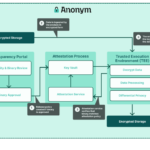 System Overview For Blog2 1024x633.png