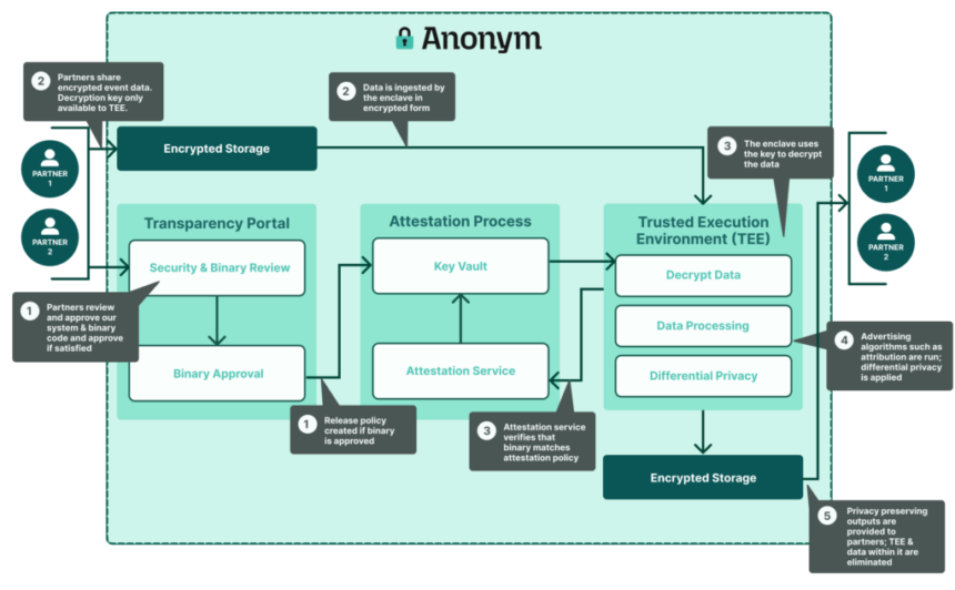 System Overview For Blog2 1024x633.png