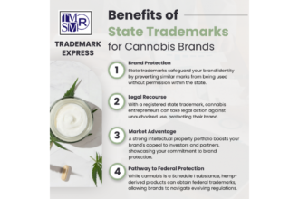 Benefits Of State Trademarks Fo.png