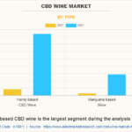 Cbd Wine Market Graph.png