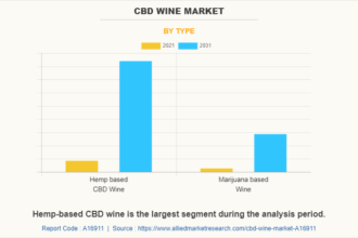 Cbd Wine Market Graph.png