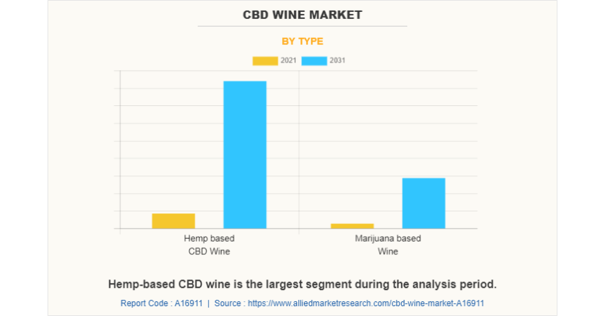 Cbd Wine Market Graph.png