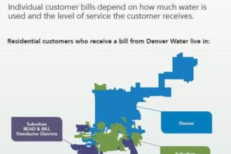 Denver Water Chart.jpg