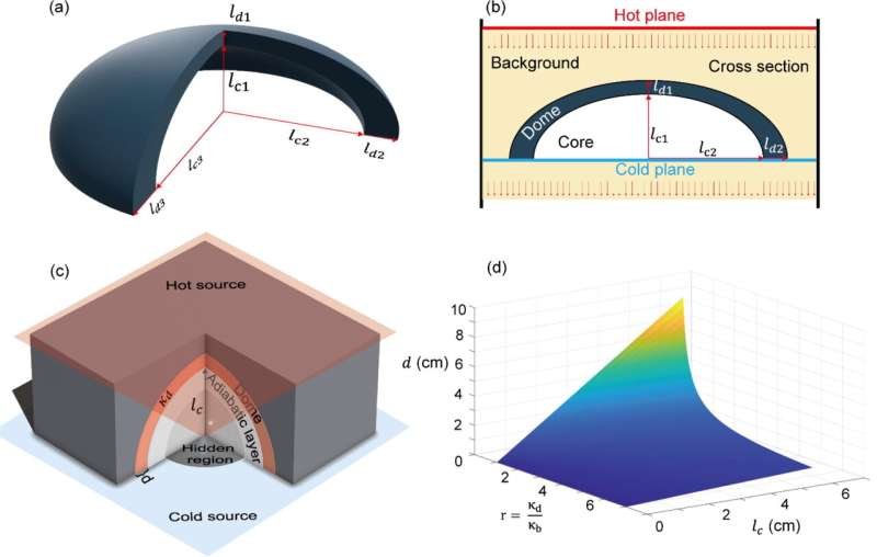 New Thermal Dome Conce.jpg