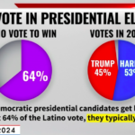 NBC exit poll