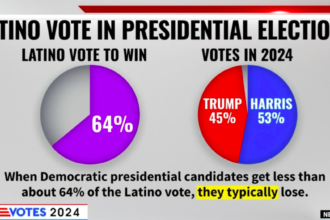 NBC exit poll