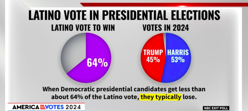 NBC exit poll