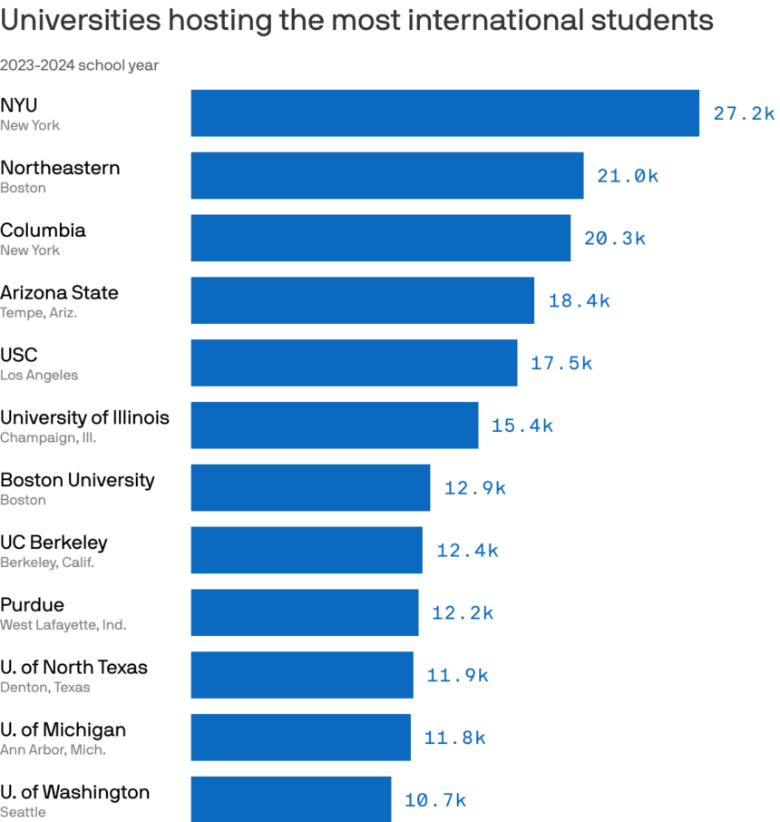 2024 12 13 1632 Universities Hosting The Fallback.png