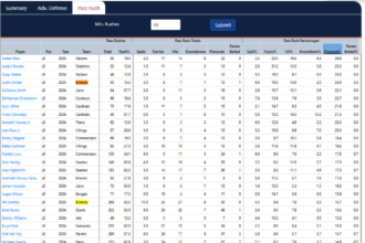 Sis Lb Pr After Wk 13 2024.png