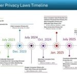 State20privacy20law20timeline.jpg