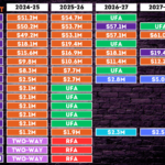 Suns Cap Sheet Five Year.png