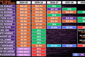 Suns Cap Sheet Five Year.png