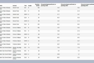 Test Scores B.jpg