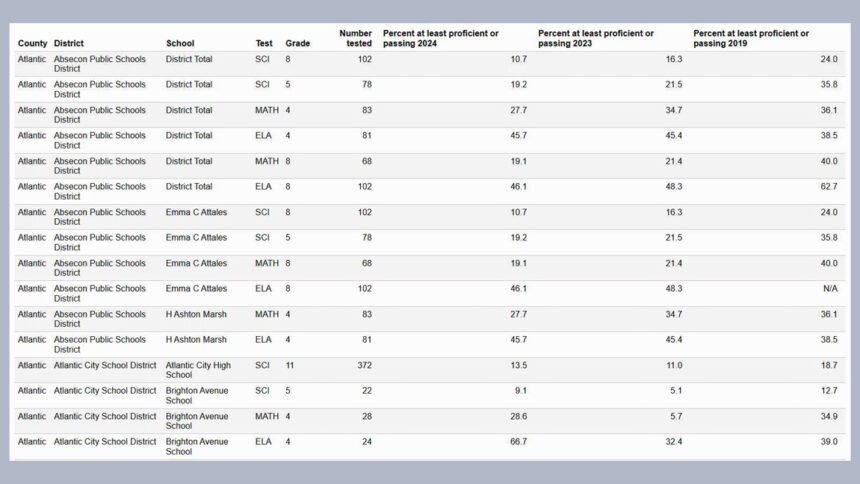 Test Scores B.jpg