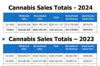 Wo Cannabis Chart.jpg