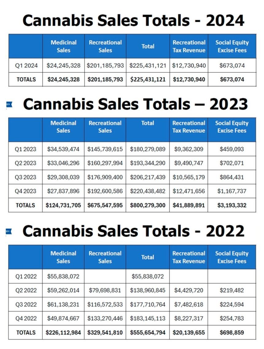 Wo Cannabis Chart.jpg