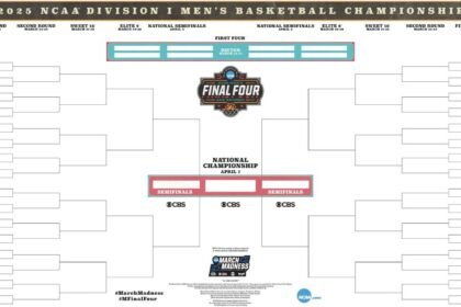 2025 Ncaa Tournament Bracket March Madness Mens.jpg