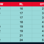 Atlantic Standings 1 2025 1024x160.png