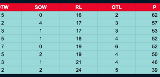 Atlantic Standings 1 2025 1024x160.png