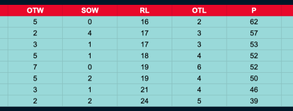 Atlantic Standings 1 2025 1024x160.png