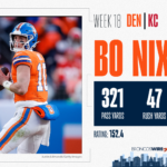 Bo Nix Stats.png