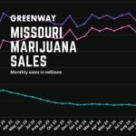 Copy Of Missouri Marijuana Sales 1920 × 1280 Px.jpg