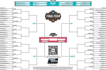 2025 Ncaa Tournament Bracket March Madness Saturday 22.jpg