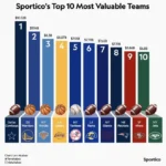 Top10sportsteams