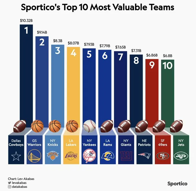 Top10sportsteams