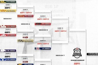 2026 Big 12 Tournament