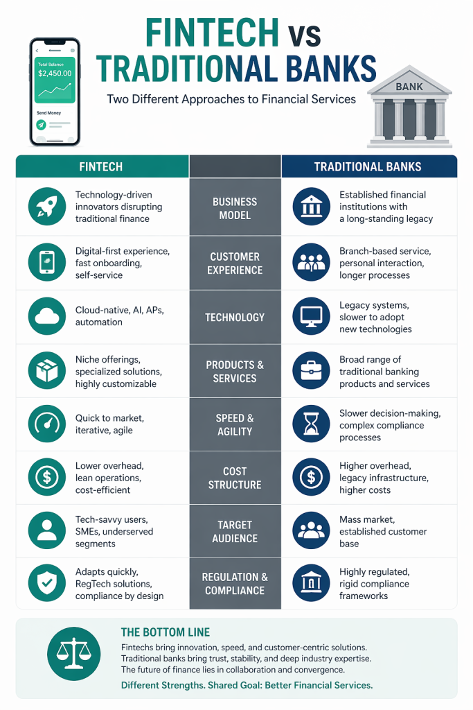 Digital Banking vs Traditional Banking: Core Differences