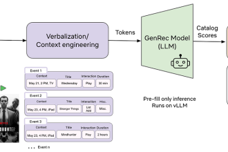 GenRec