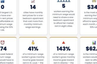 Minimum Wage