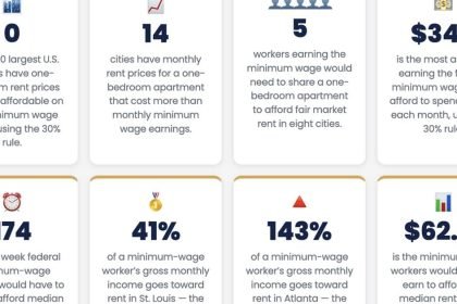 Minimum Wage