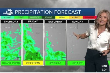 Denver weather