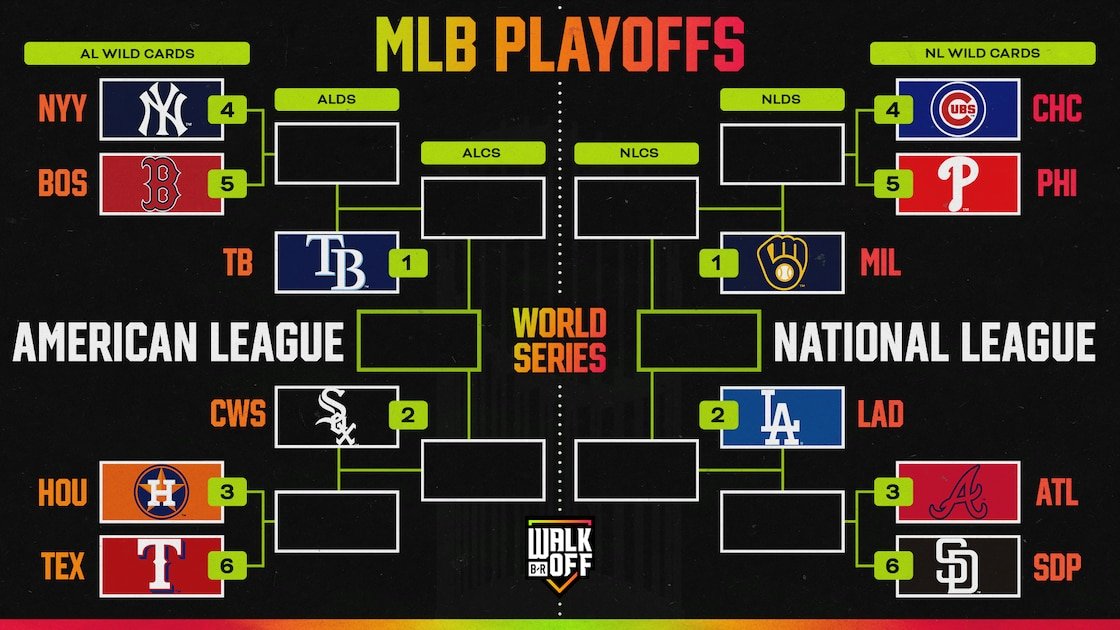 MLB Playoff Picture
