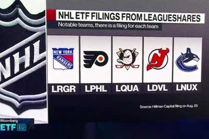 NHL and MLB indexes ETFs