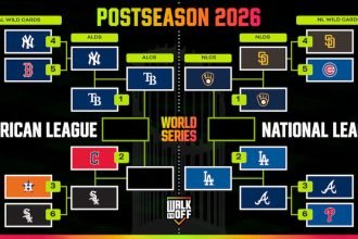 World Series 2026 Predictions